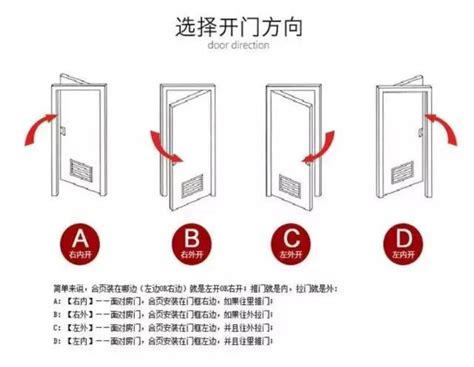 大門開的方向|如何確認大門方向與開在哪一方？